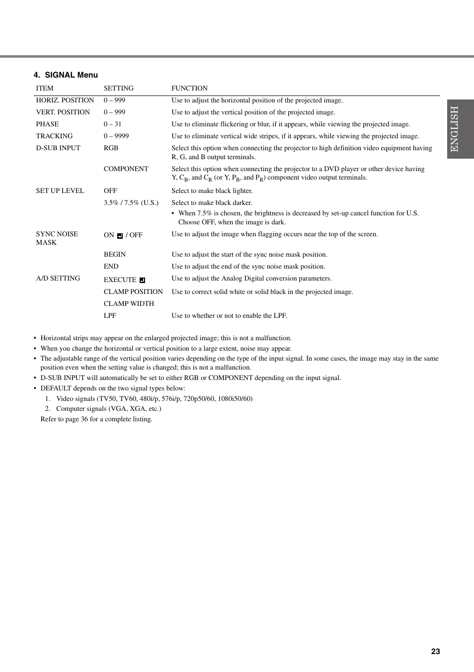 Yamaha DPX-530 User Manual | Page 27 / 42