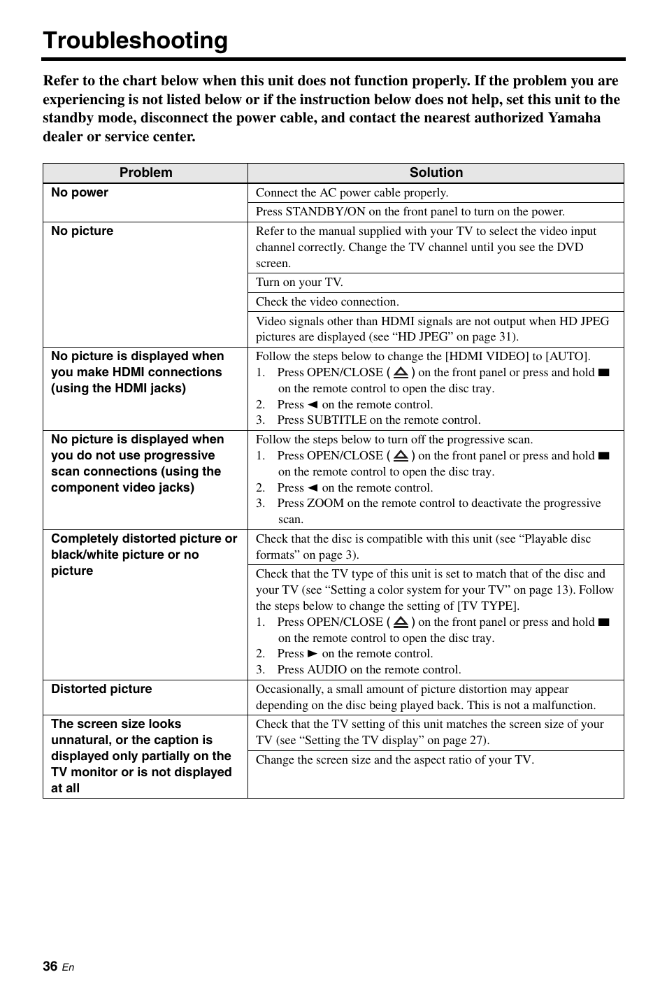 Troubleshooting | Yamaha DVD-S661 User Manual | Page 40 / 46
