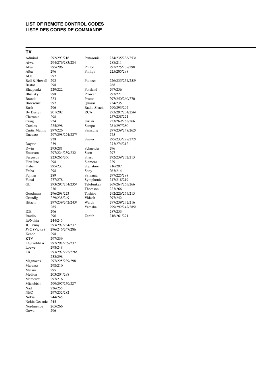 List of remote control codes | Yamaha E810 User Manual | Page 73 / 74