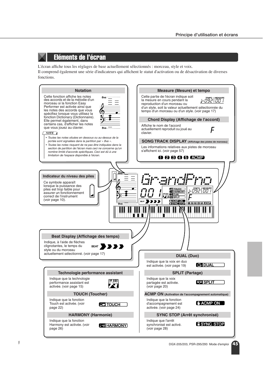 Eléments de l'écran, Grandpno | Yamaha PORTATONE PSR-295 User Manual | Page 45 / 98