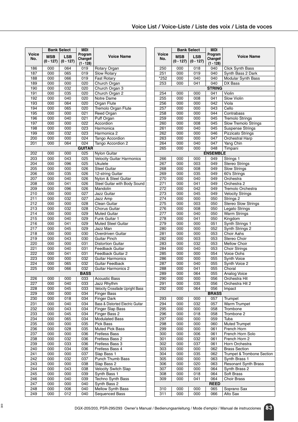 Yamaha PORTATONE PSR-295 User Manual | Page 83 / 98