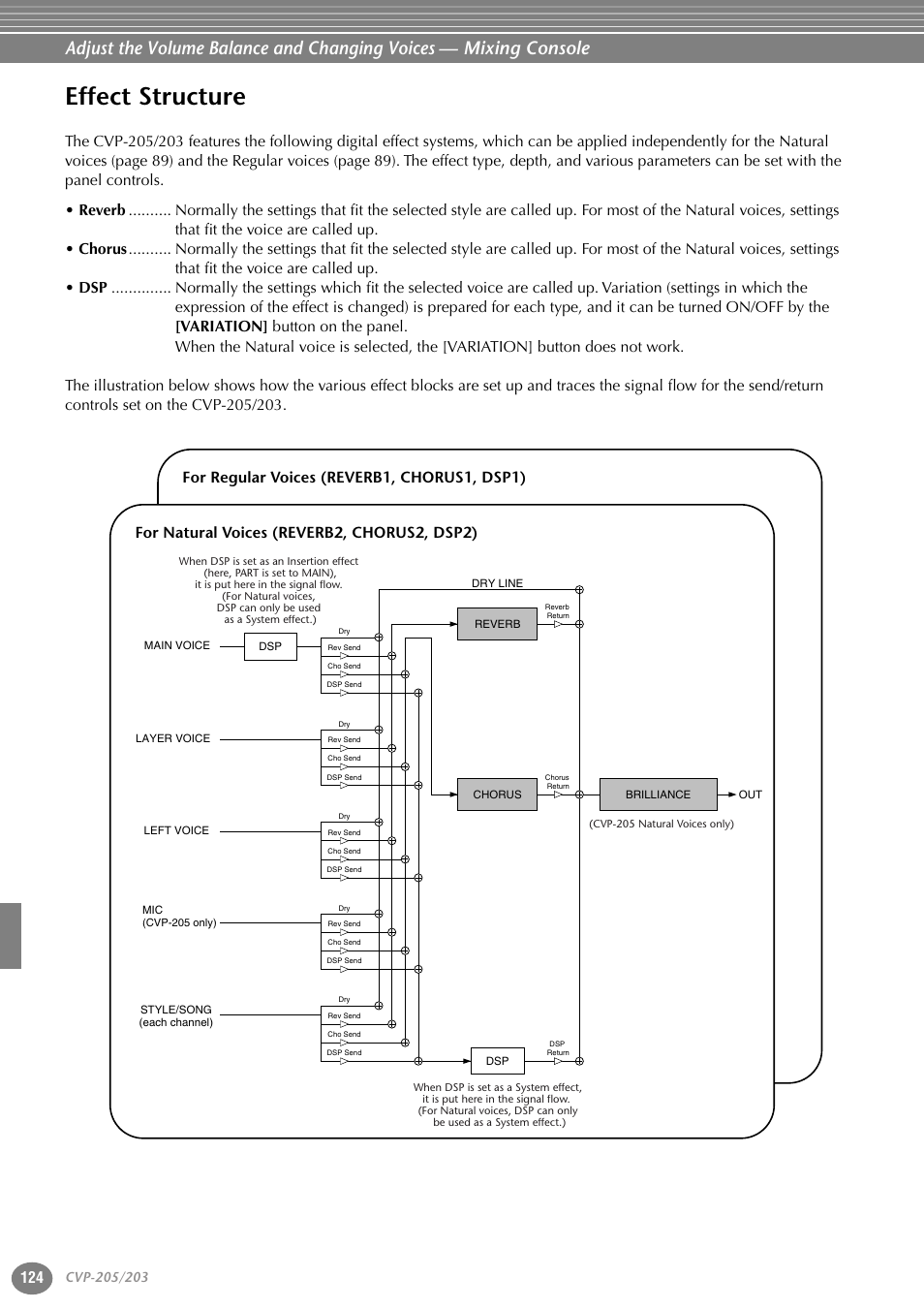 Effect structure | Yamaha 205M  EN User Manual | Page 124 / 170