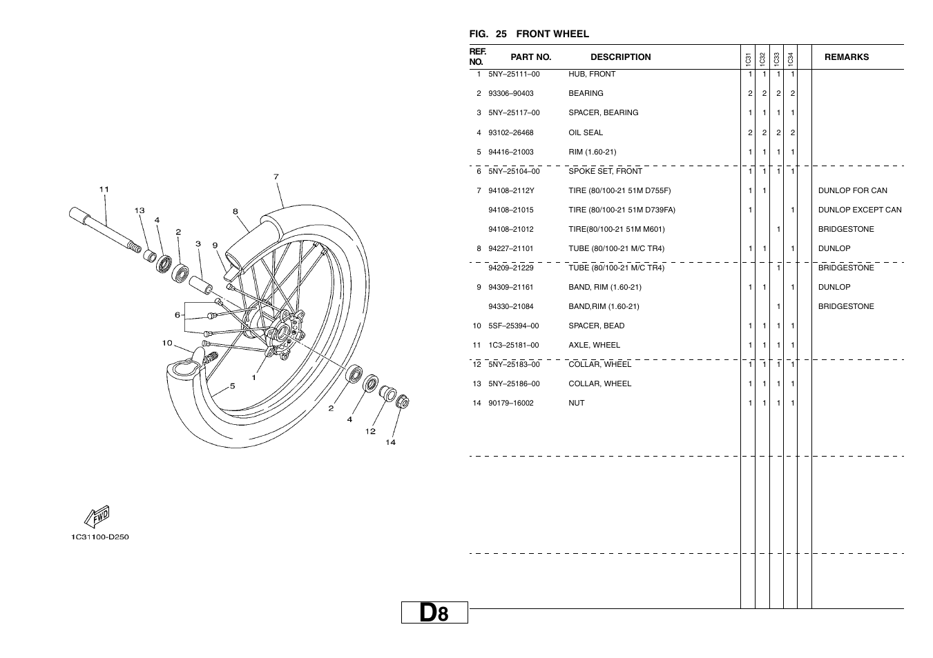 Front wheel | Yamaha YZ125T1 User Manual | Page 42 / 58