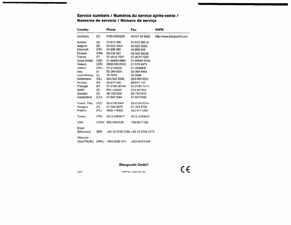 Blaupunkt gmbh, Country: phone: fax | Yamaha San Diego CD32 User Manual | Page 24 / 29