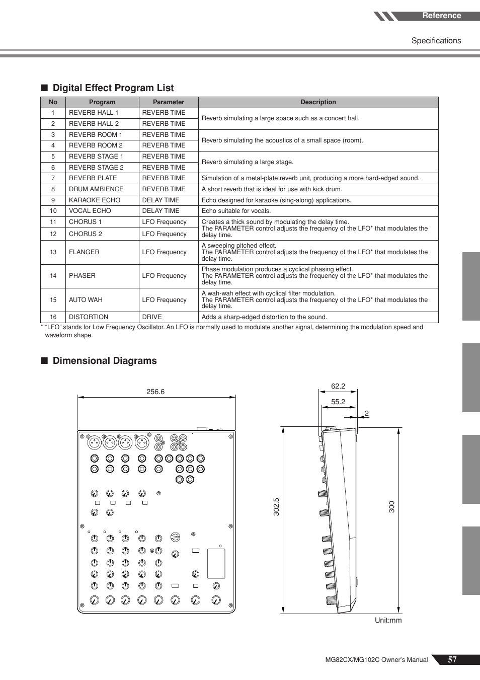 Digital effect program list, Dimensional diagrams, Specifications | Reference | Yamaha MG102Cc User Manual | Page 18 / 21