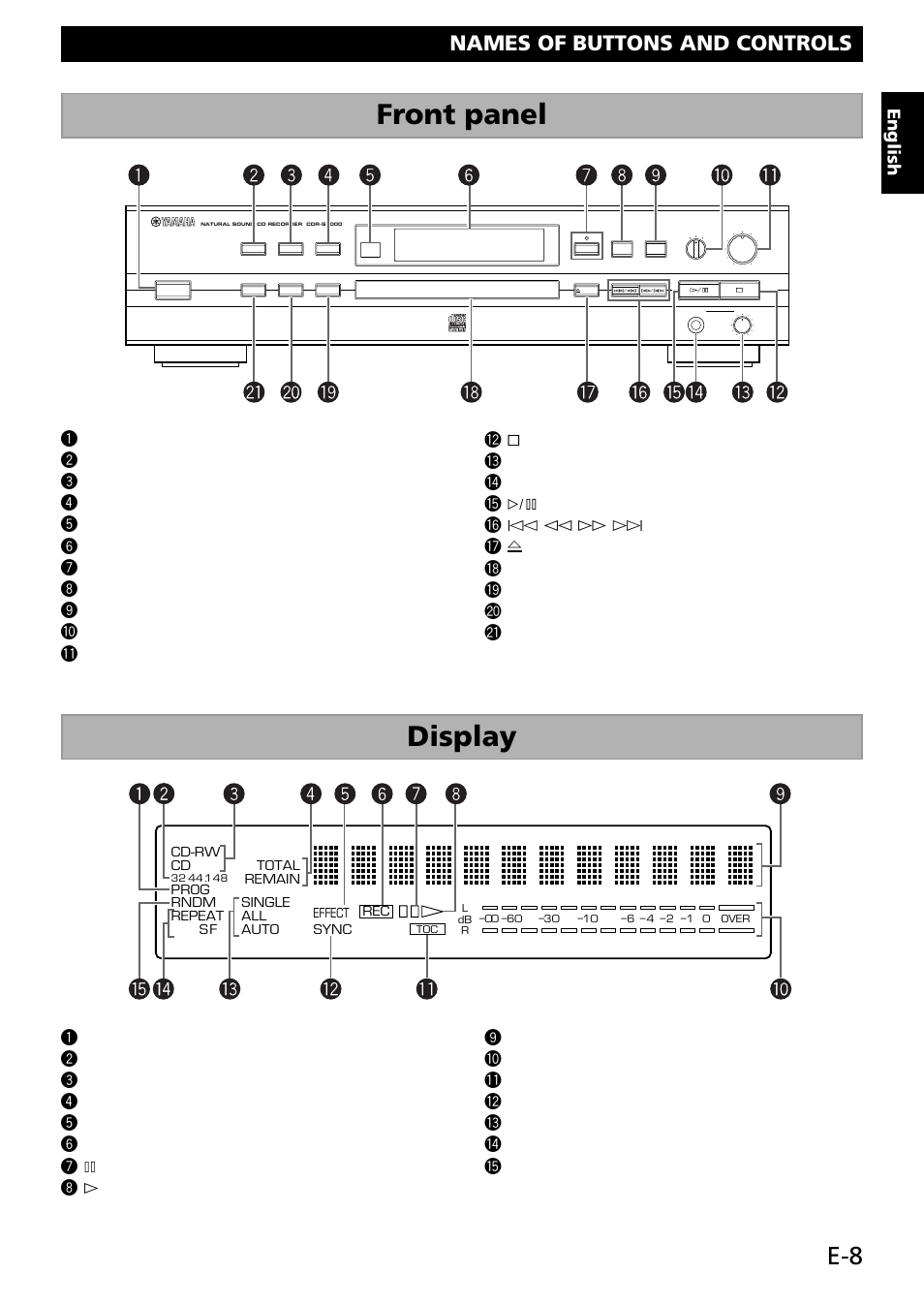 Names of buttons and controls, Front panel, Display | Display front panel, English | Yamaha CDR-S1000 User Manual | Page 11 / 38