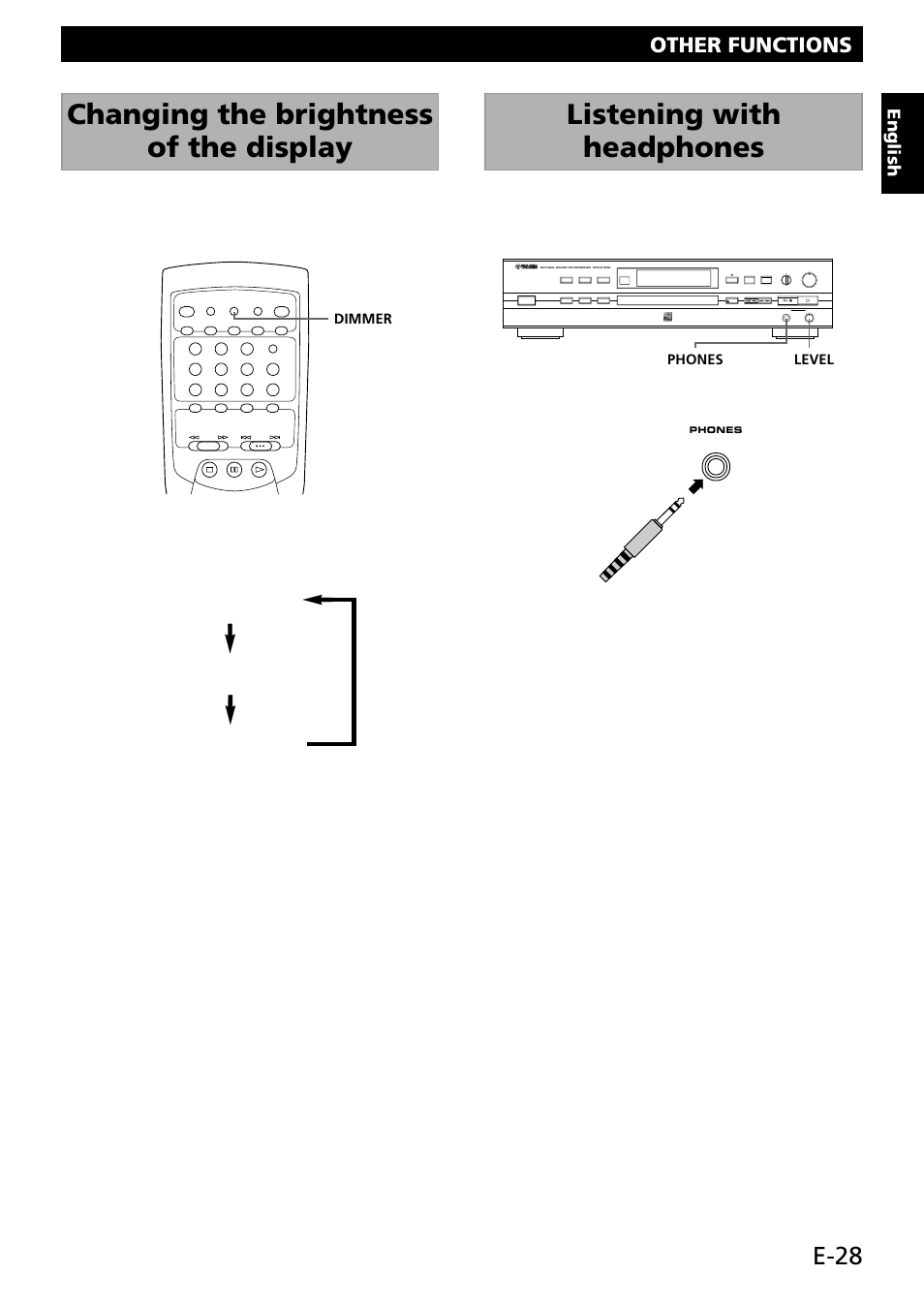 Other functions, Changing the brightness of the display, Listening with headphones | E-28, English, Digital/analog min max 0 10 optical coaxial analog, Dimmer phones level, Normal illumination medium dim maximum dim | Yamaha CDR-S1000 User Manual | Page 31 / 38