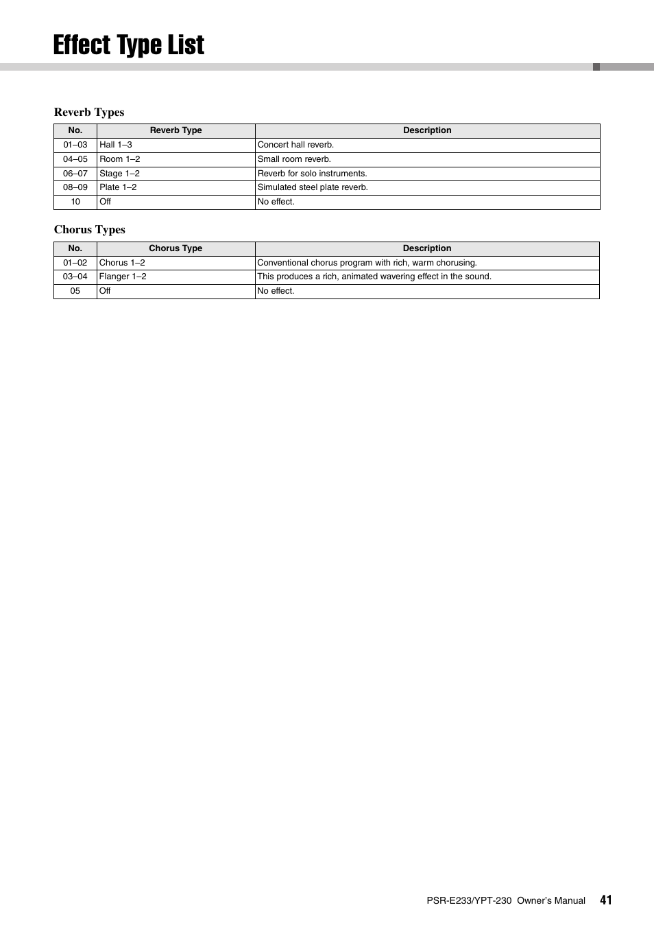 Effect type list, Reverb types chorus types | Yamaha YPT-230 User Manual | Page 41 / 48