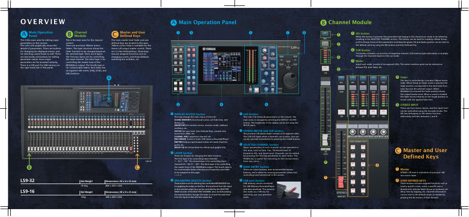 Main operation panel a, Channel module b master and user defined keys c, Ls9-32 | Ls9-16 | Yamaha LS9 User Manual | Page 2 / 2