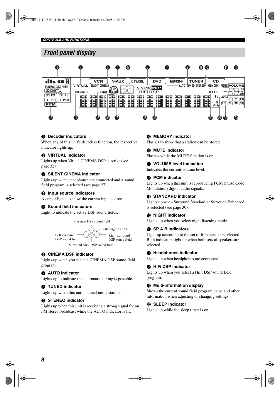 Front panel display | Yamaha HTR-5850 User Manual | Page 12 / 91