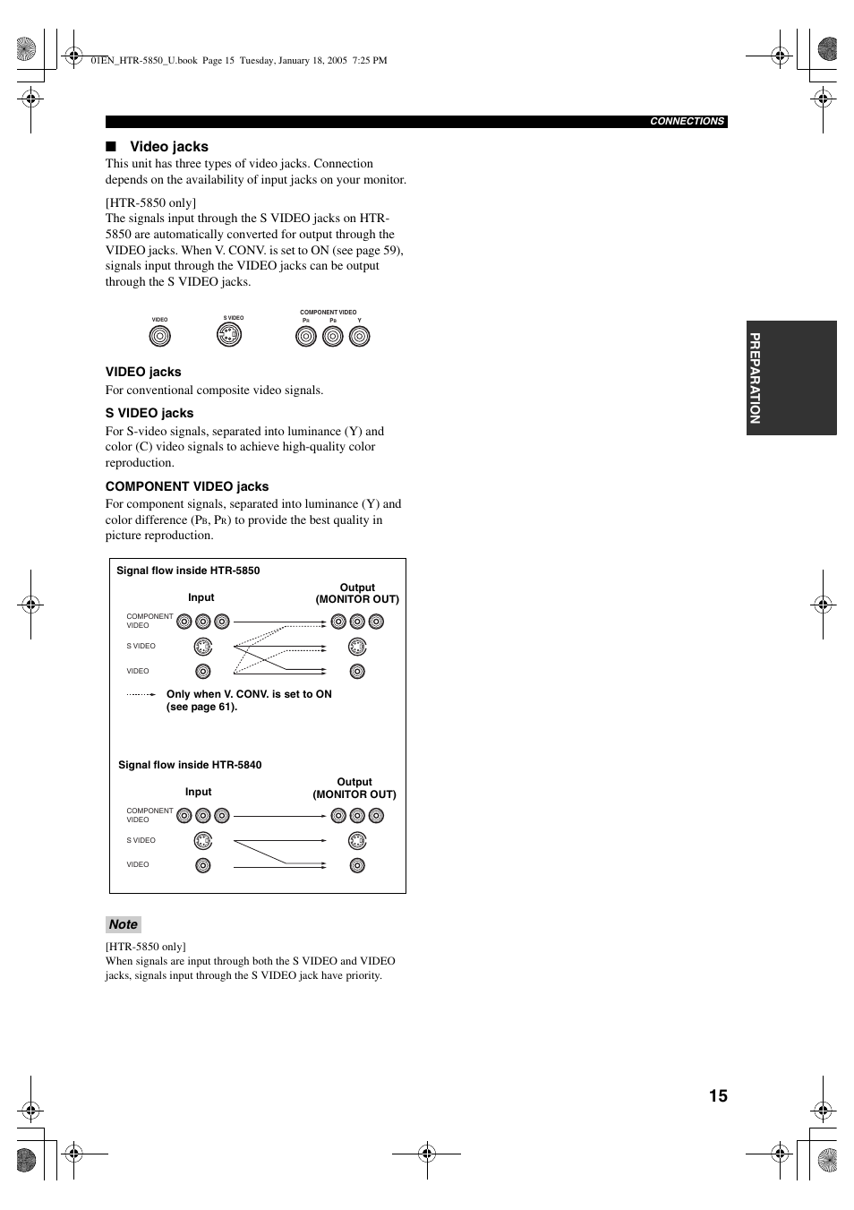 Video jacks | Yamaha HTR-5850 User Manual | Page 19 / 91