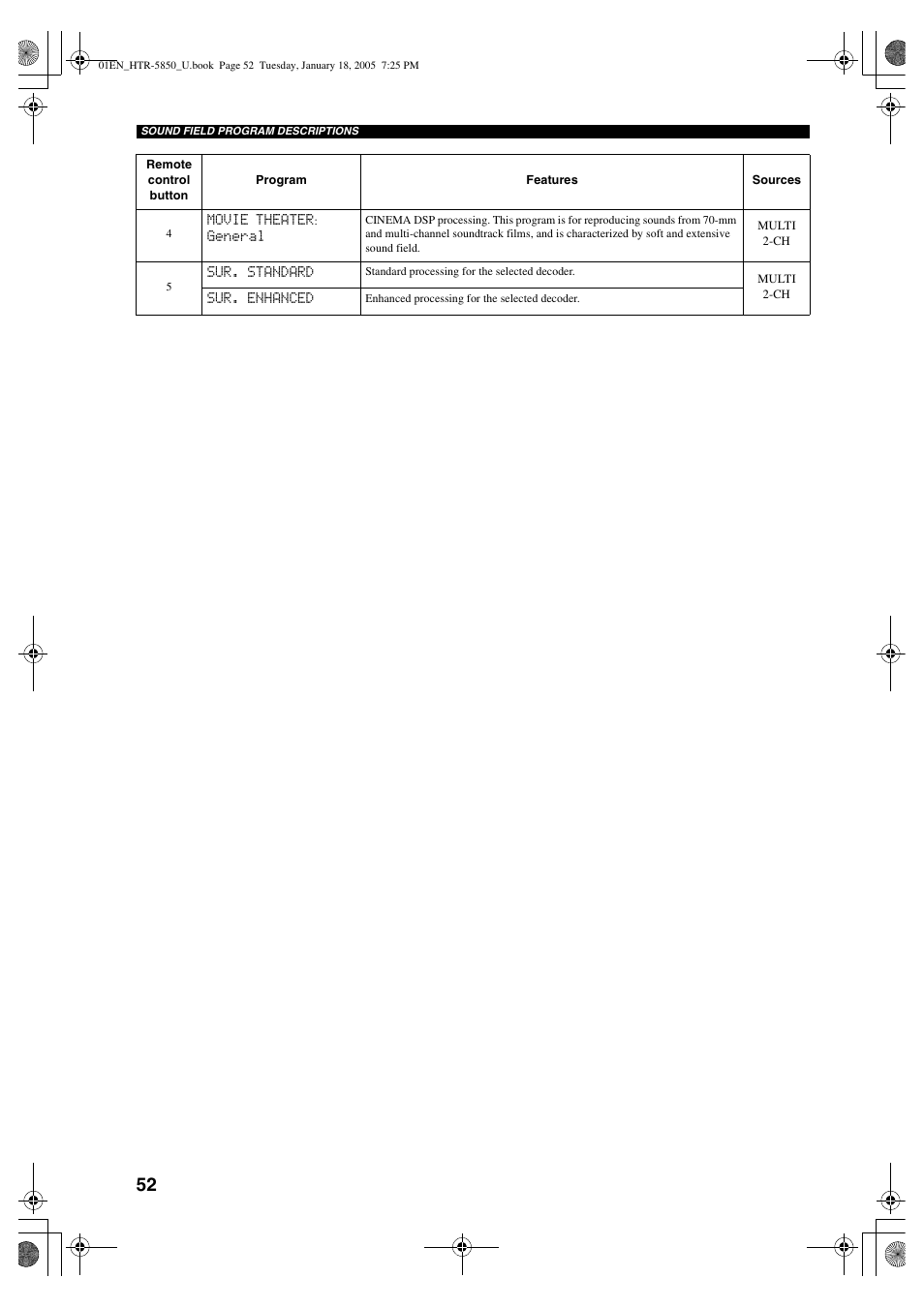 Yamaha HTR-5850 User Manual | Page 56 / 91