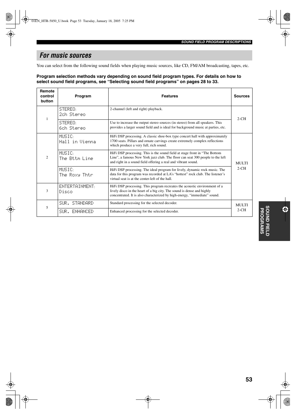 For music sources | Yamaha HTR-5850 User Manual | Page 57 / 91