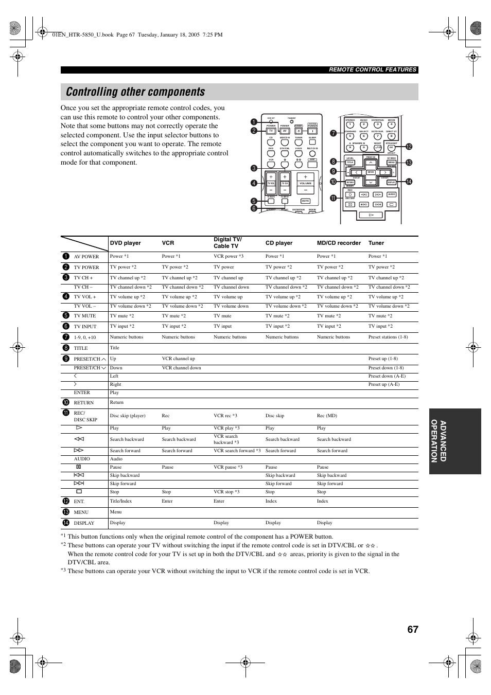 Controlling other components | Yamaha HTR-5850 User Manual | Page 71 / 91