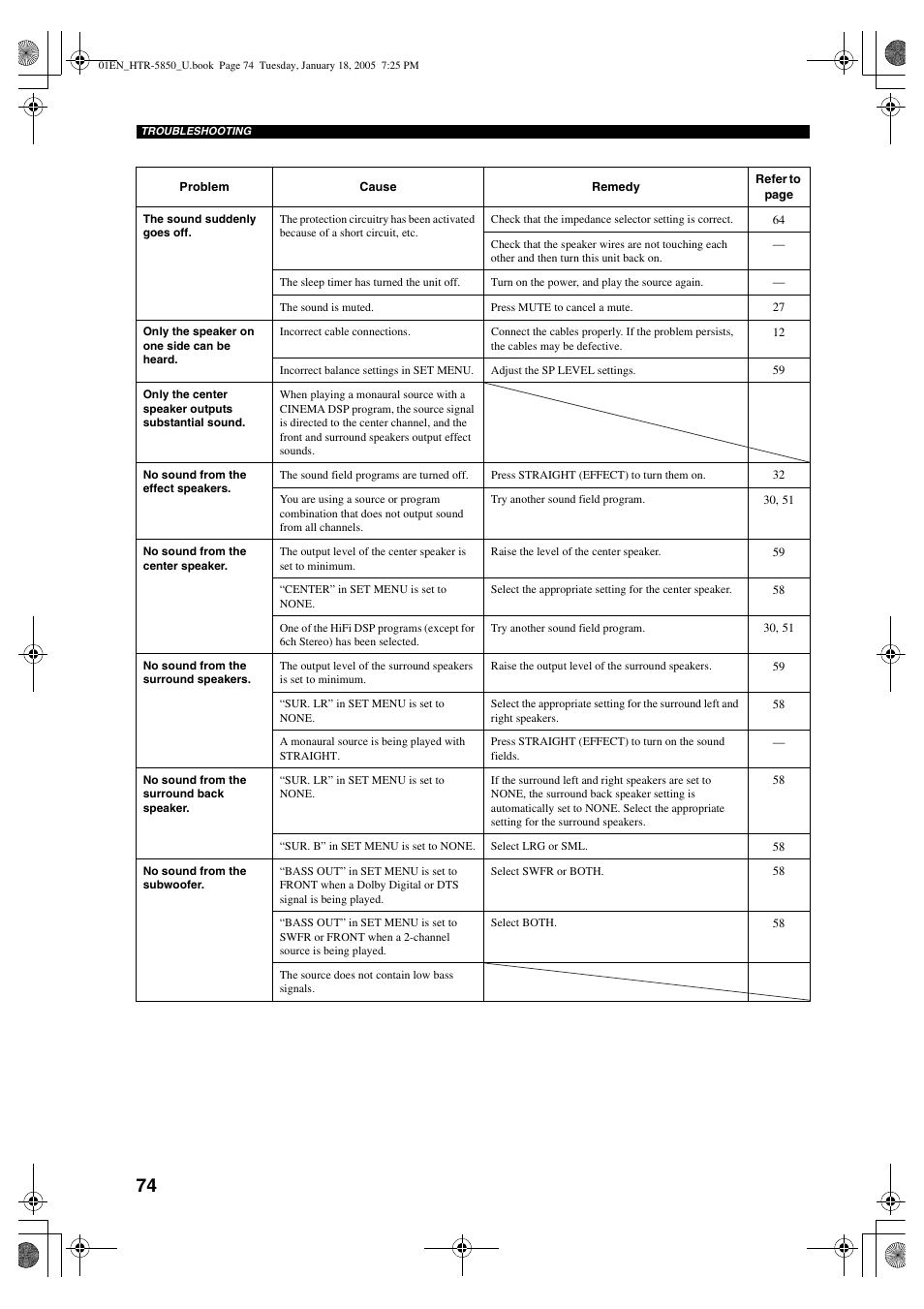Yamaha HTR-5850 User Manual | Page 78 / 91