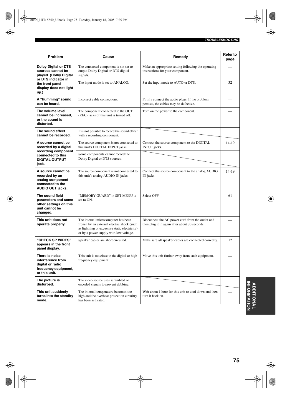 Yamaha HTR-5850 User Manual | Page 79 / 91