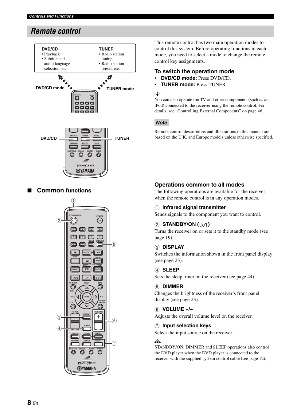 Remote control, Common, Functions | Operations common to all modes | Yamaha MCR-E810 User Manual | Page 12 / 72