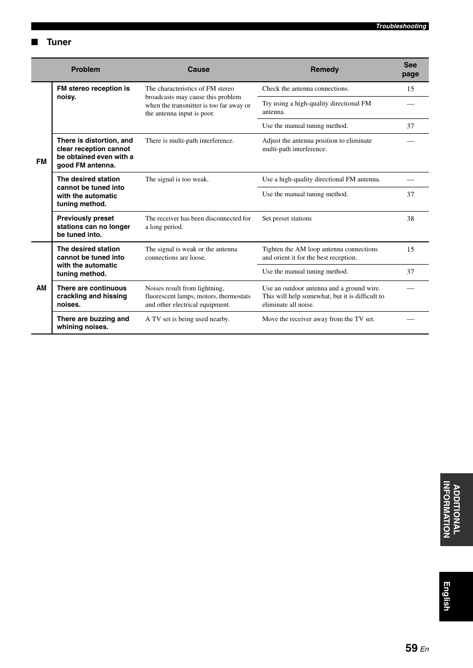 Tuner | Yamaha MCR-E810 User Manual | Page 63 / 72