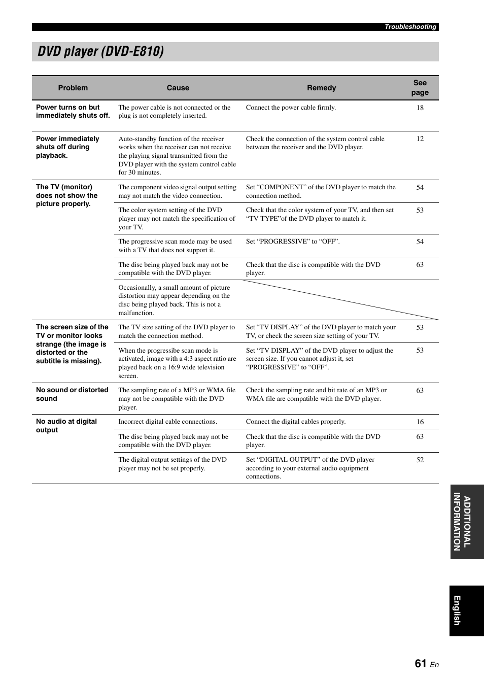 Dvd player (dvd-e810) | Yamaha MCR-E810 User Manual | Page 65 / 72