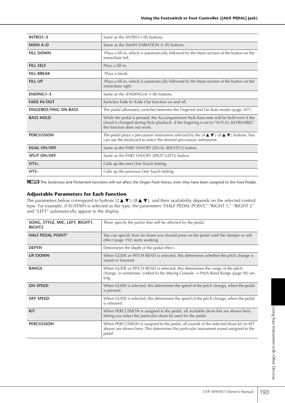 Yamaha CVP-409 User Manual | Page 193 / 226