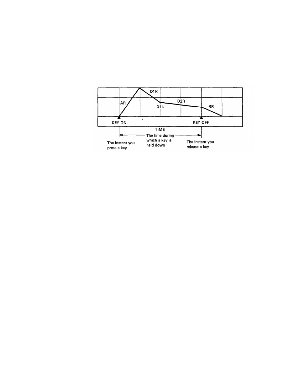 Yamaha DX27  EN User Manual | Page 31 / 66