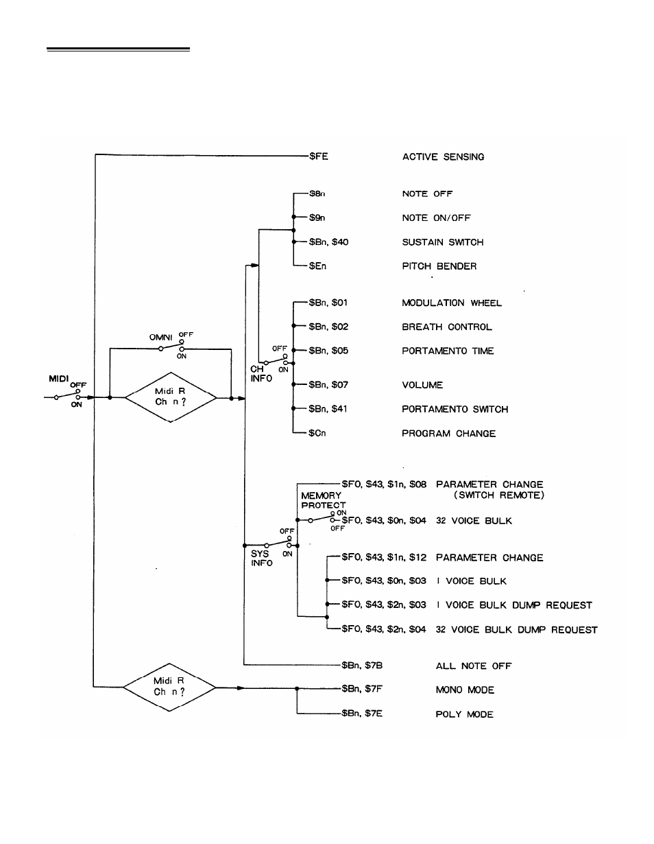 Reception conditions, Conditions | Yamaha DX27  EN User Manual | Page 52 / 66