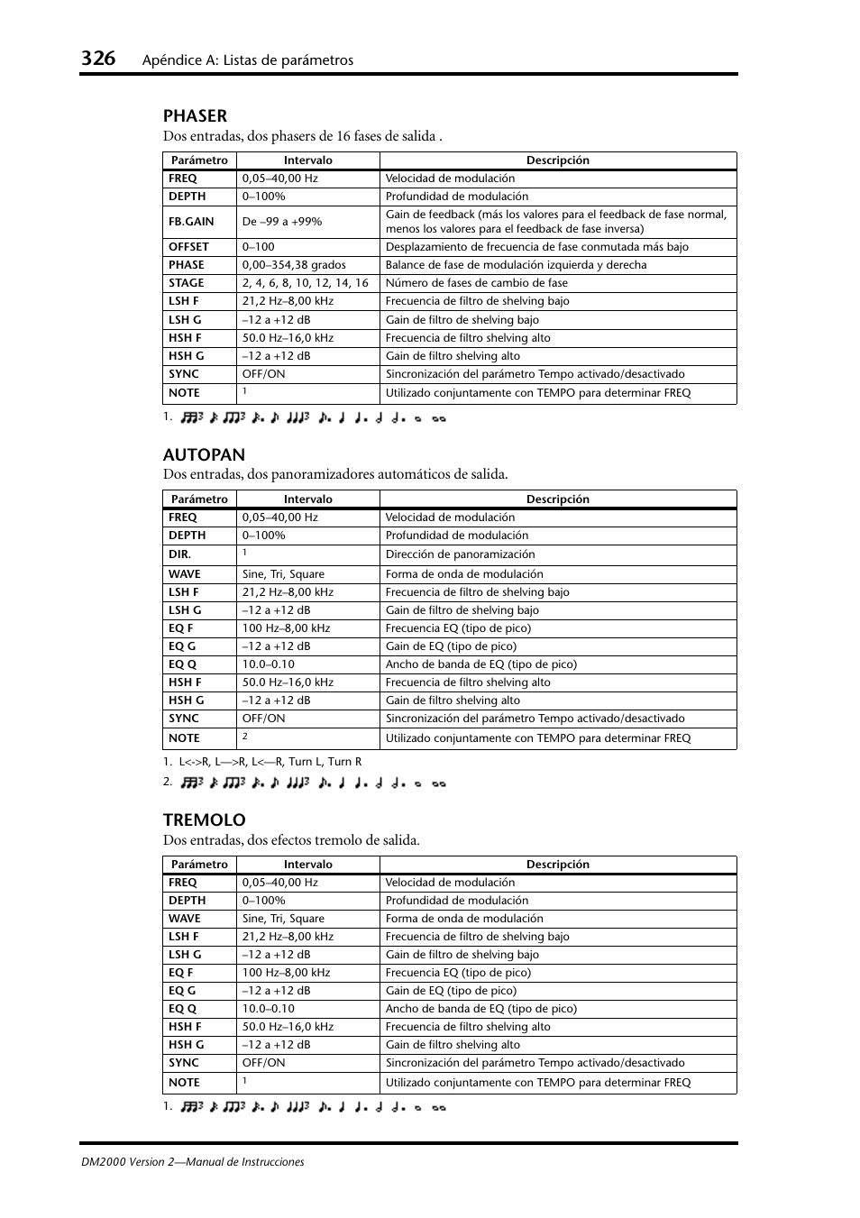 Phaser, Autopan, Tremolo | Apéndice a: listas de parámetros, Dos entradas, dos phasers de 16 fases de salida, Dos entradas, dos efectos tremolo de salida | Yamaha DM 2000 User Manual | Page 326 / 410