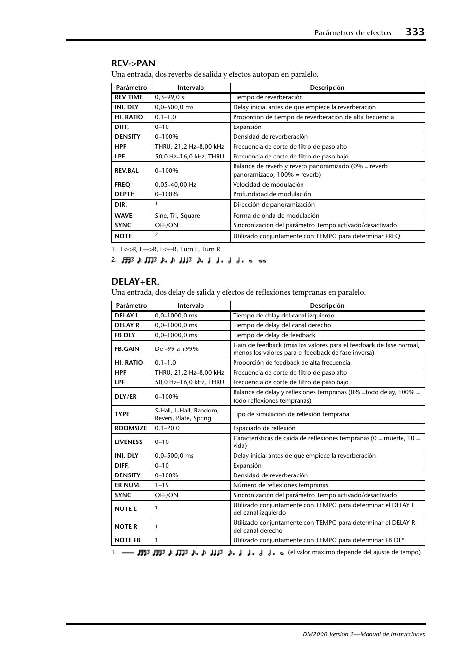 Rev->pan, Delay+er, Parámetros de efectos | Yamaha DM 2000 User Manual | Page 333 / 410