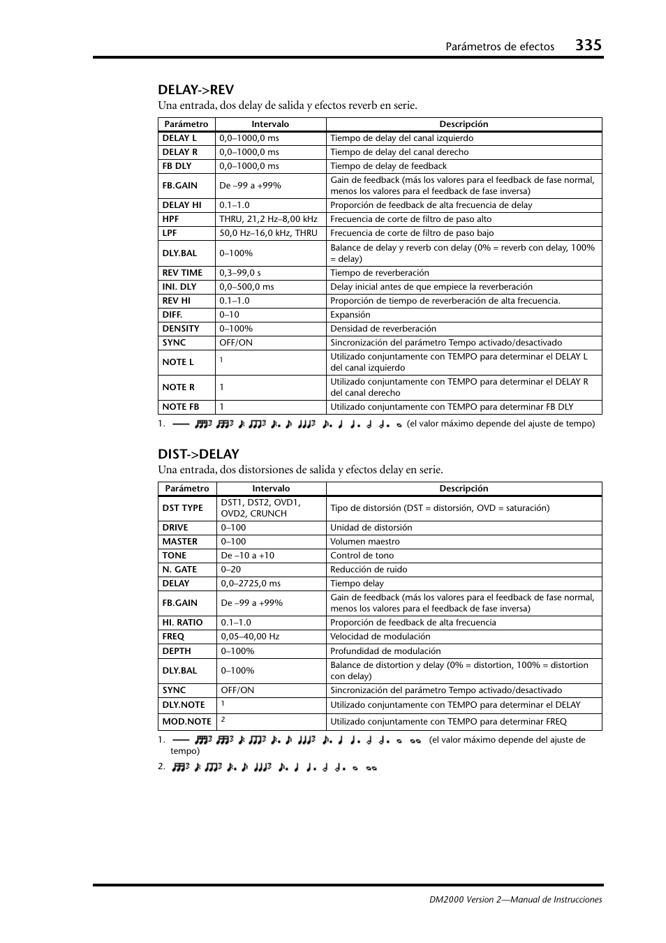 Delay->rev, Dist->delay, Parámetros de efectos | Yamaha DM 2000 User Manual | Page 335 / 410