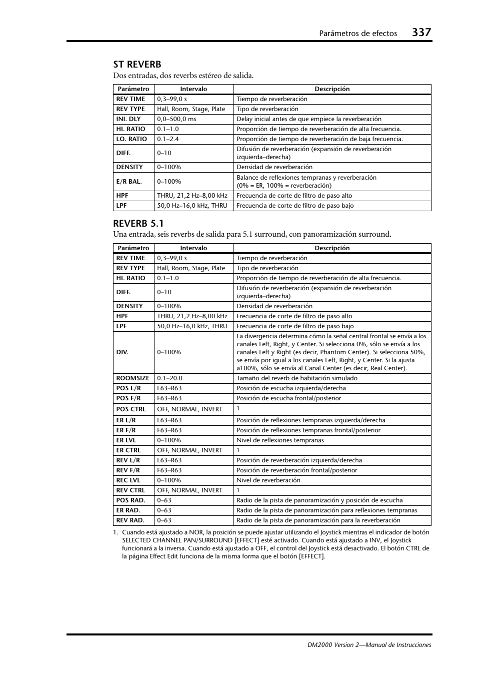 St reverb, Reverb 5.1, Parámetros de efectos | Dos entradas, dos reverbs estéreo de salida | Yamaha DM 2000 User Manual | Page 337 / 410