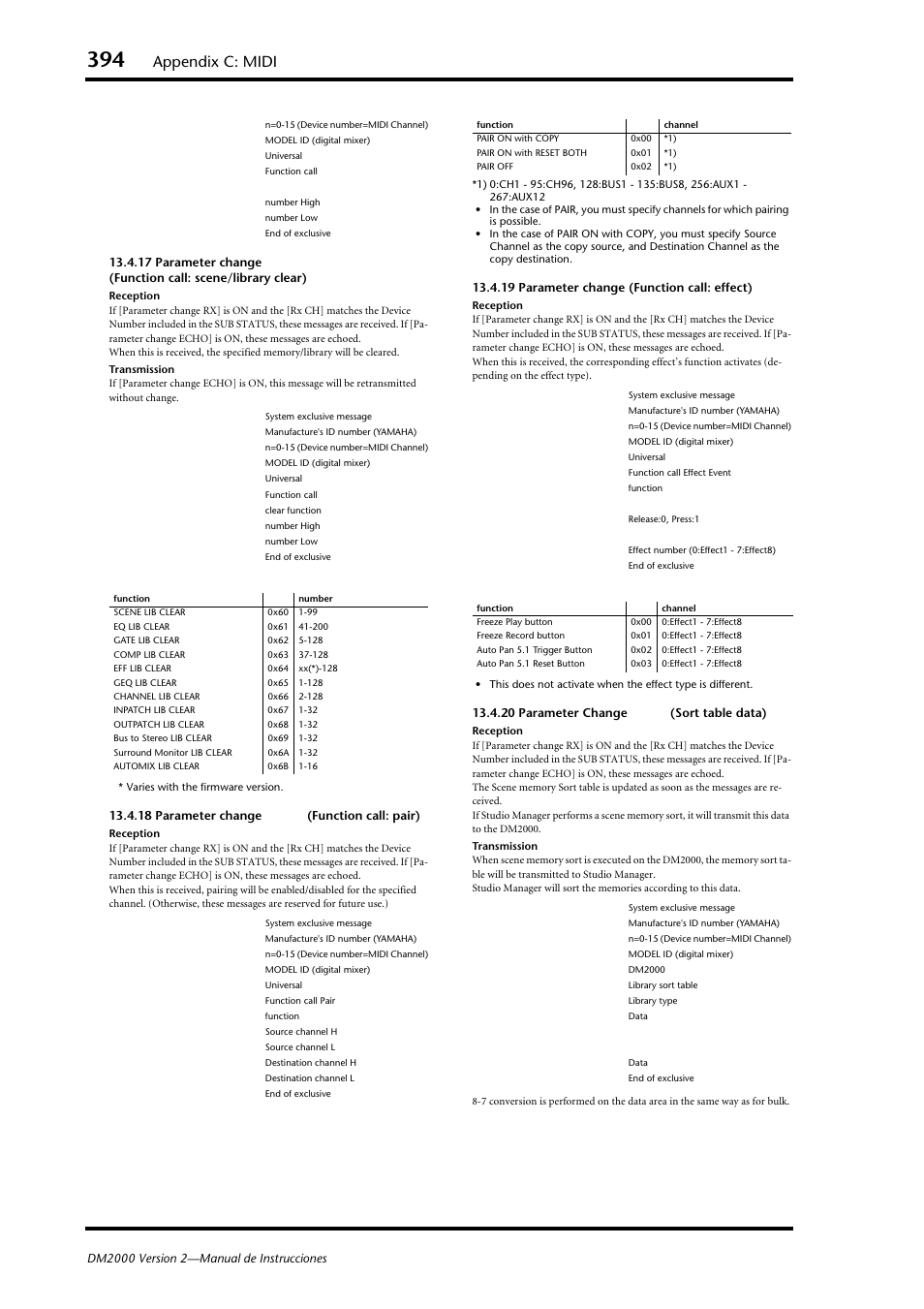 Appendix c: midi | Yamaha DM 2000 User Manual | Page 394 / 410