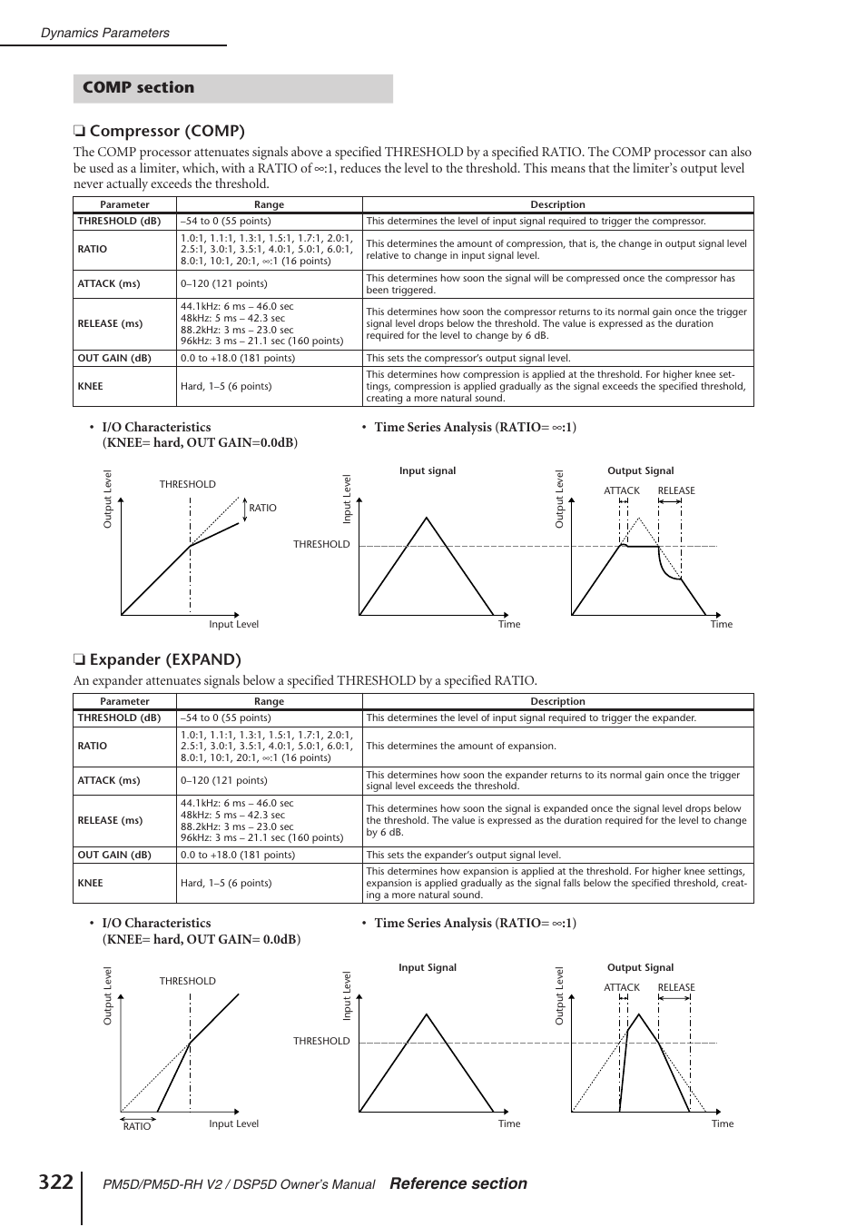 Comp section, P.322), Expander (expand) | Yamaha DSP5D User Manual | Page 322 / 409