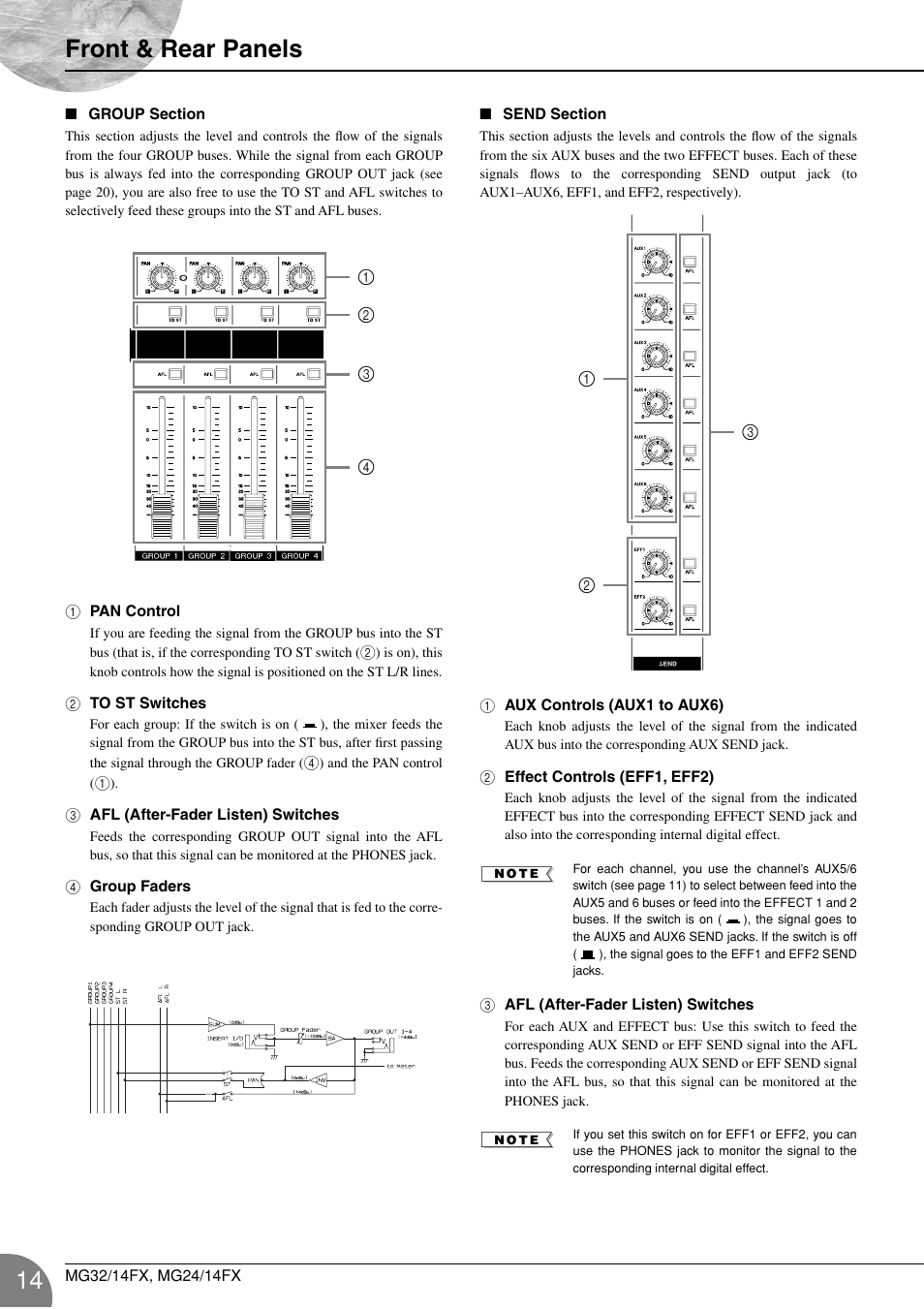 Oup section (p. 14), Send section (p. 14), Front & rear panels | Yamaha WA66540 User Manual | Page 14 / 28