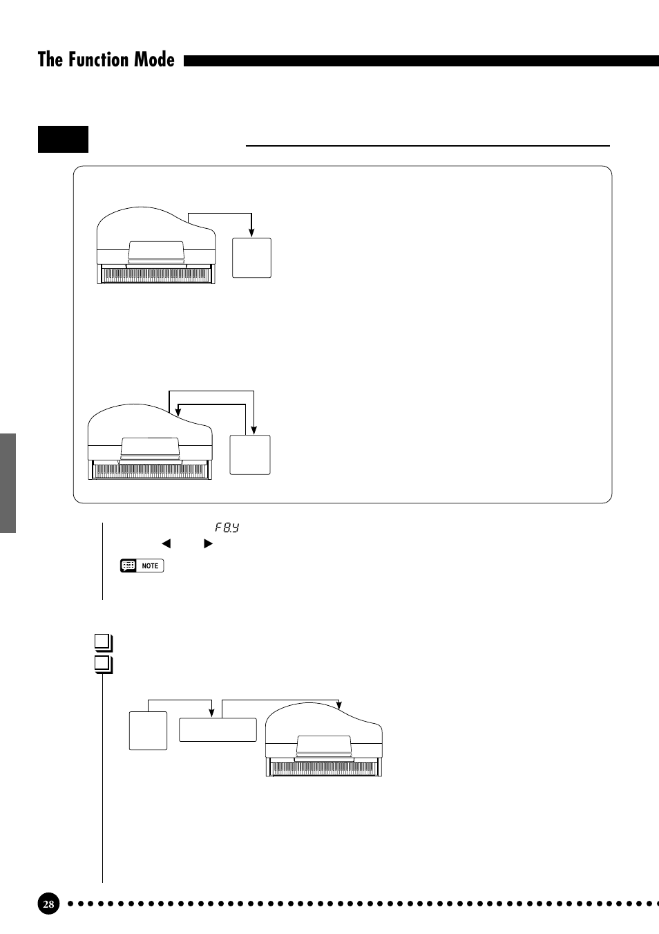 The function mode, Midi functions, A brief introduction to midi | F8.1: midi transmit channel selection, F8.2: midi receive channel selection | Yamaha CLP-555 User Manual | Page 30 / 54