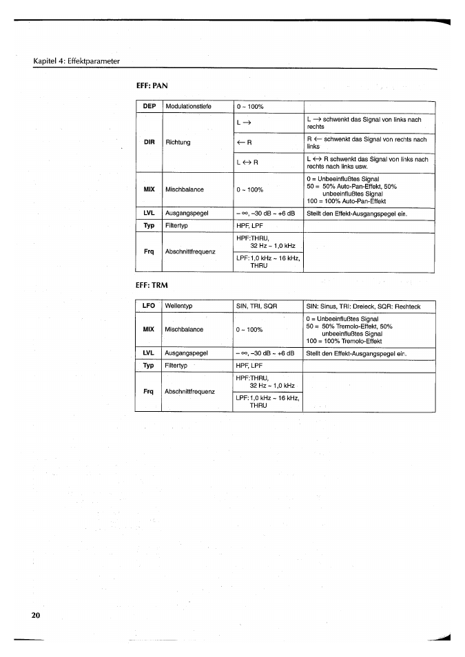Eff: pan | Yamaha FX550 User Manual | Page 120 / 150