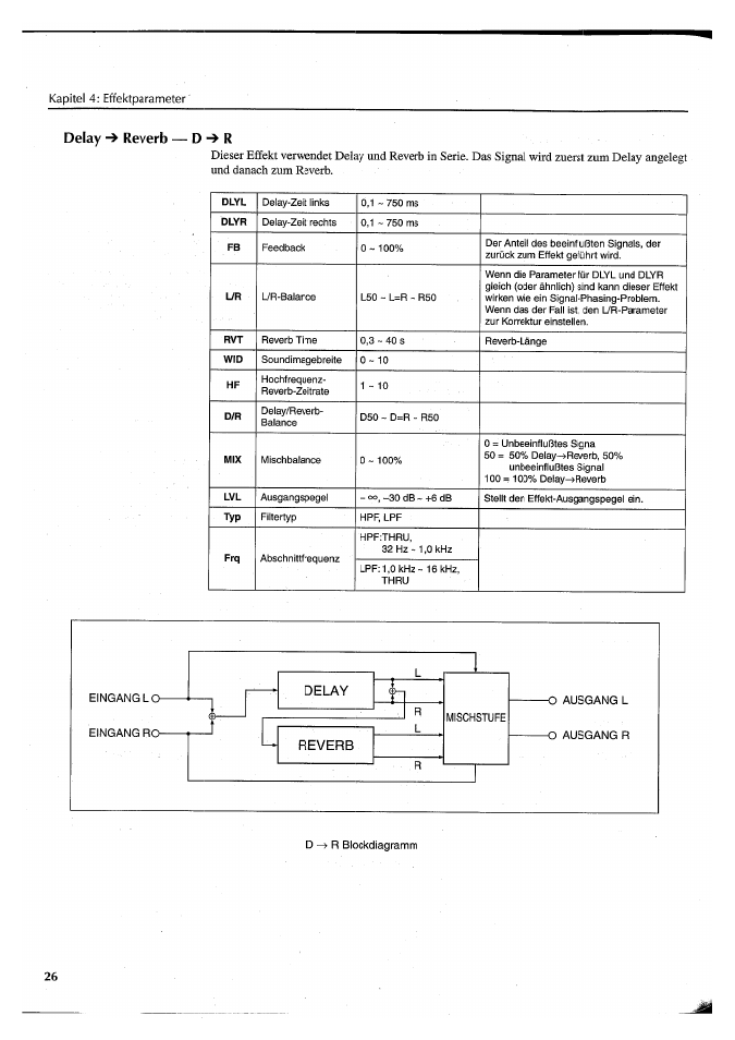 Delay reverb d ^ r | Yamaha FX550 User Manual | Page 126 / 150