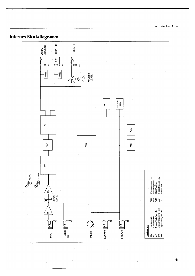 Yamaha FX550 User Manual | Page 141 / 150