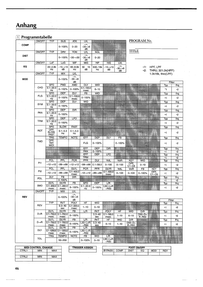 Anhang, T] programmtabelle, Program no | Yamaha FX550 User Manual | Page 146 / 150