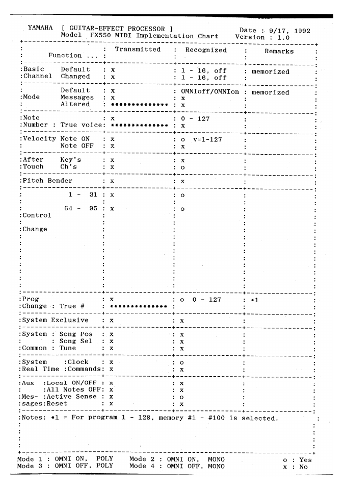 Yamaha FX550 User Manual | Page 149 / 150