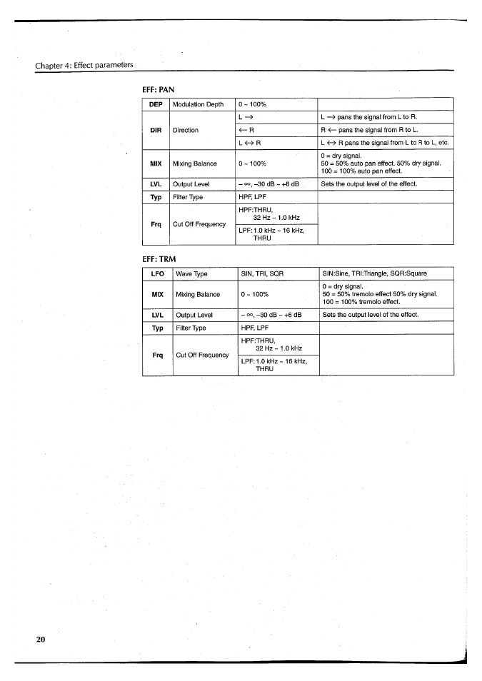 Eff: pan, Eff: trm | Yamaha FX550 User Manual | Page 22 / 150
