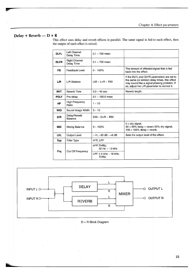 Delay + reverb d + r, Delay reverb, Mixer | Yamaha FX550 User Manual | Page 27 / 150