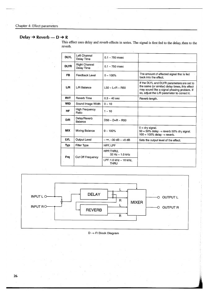 Delay reverb — d r, Delay reverb, Mixer | Yamaha FX550 User Manual | Page 28 / 150