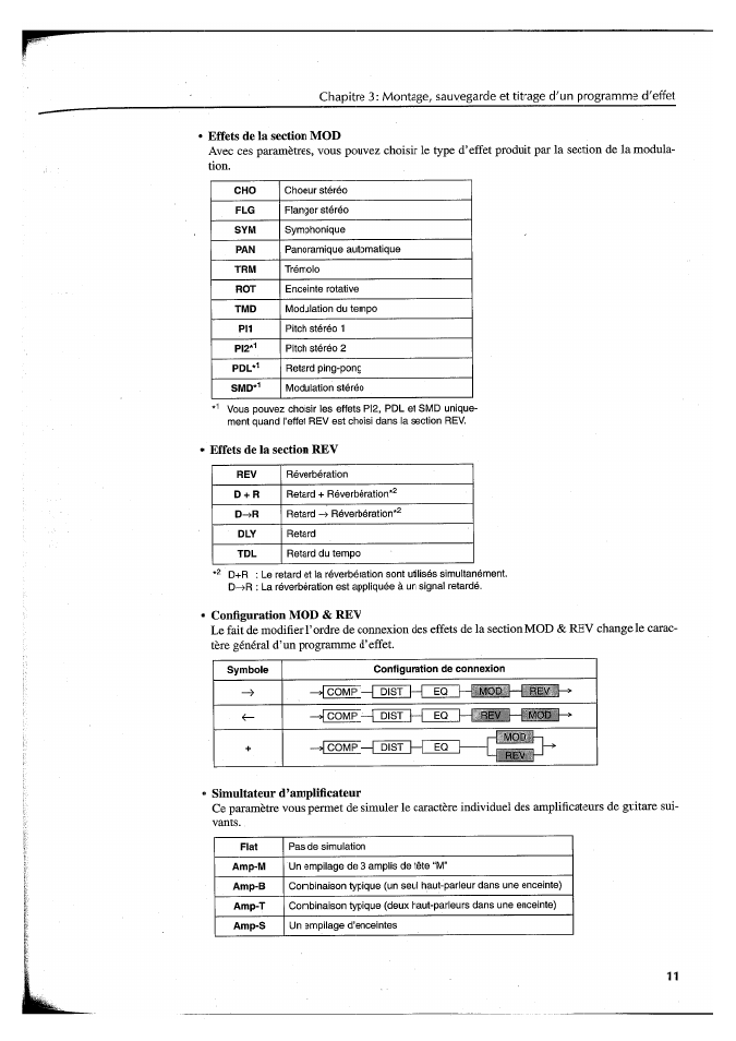 Effets de la section mod, Effets de la section rev, Configuration mod & rev | Simultateur d’amplificateur, [j==p | Yamaha FX550 User Manual | Page 62 / 150