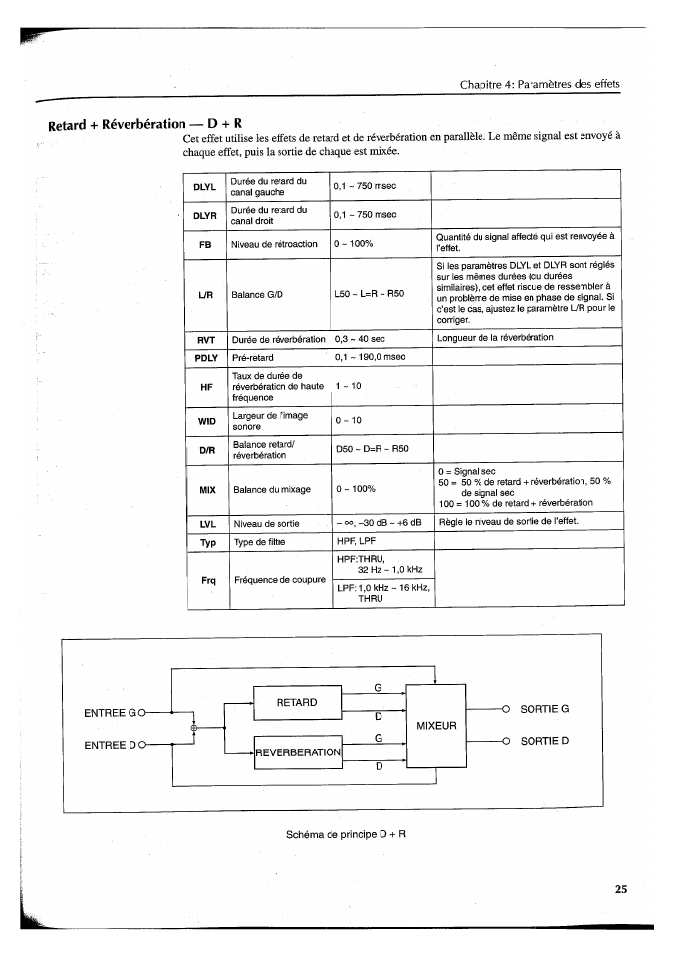 Retard + réverbération — d + r | Yamaha FX550 User Manual | Page 76 / 150