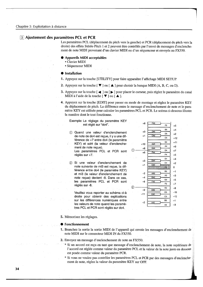 Appareils midi acceptables, Installation, Fonctionnement | Ajustement des paramètres pcl et pgr | Yamaha FX550 User Manual | Page 85 / 150