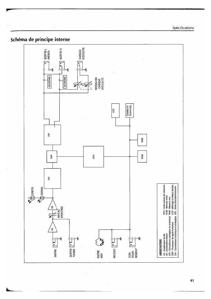 Yamaha FX550 User Manual | Page 92 / 150