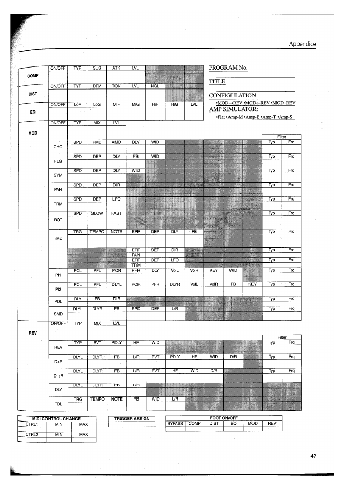 Appendice, Program no. title, Configulation | Amp simulator | Yamaha FX550 User Manual | Page 98 / 150