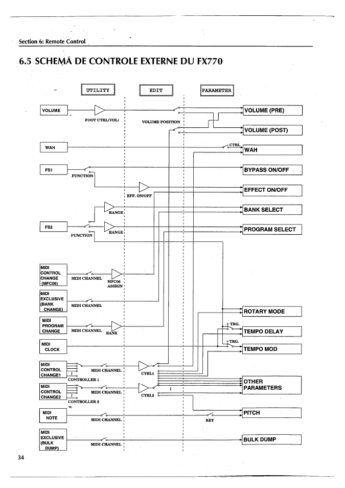 5 schema de controle externe du fx770, 5 schema de controle externe du fx770.34 | Yamaha FX770 User Manual | Page 113 / 231