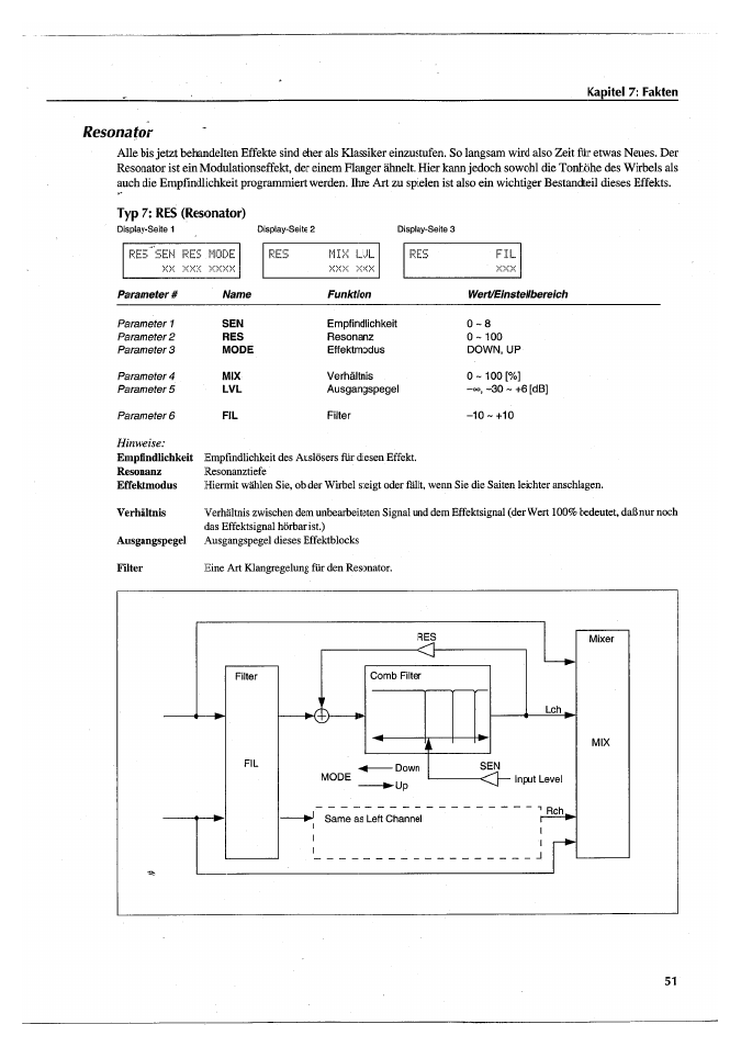 Resonator | Yamaha FX770 User Manual | Page 206 / 231