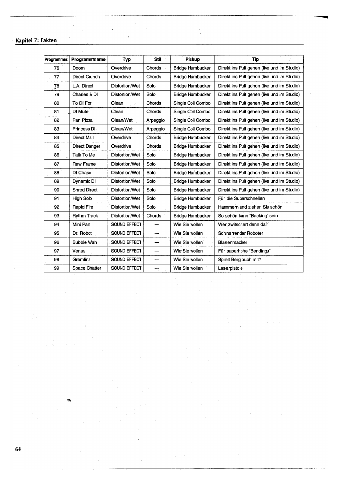Kapitel 7: fakten | Yamaha FX770 User Manual | Page 219 / 231